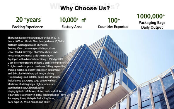 চীন Rainbow packaging co,ltd সংস্থা প্রোফাইল